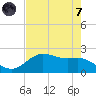 Houston Ship Channel tide chart for Tuesday, May 7, 2024