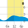 Houston Ship Channel tide chart for Wednesday, May 8, 2024