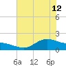 Houston Ship Channel tide chart for Wednesday, June 12, 2024