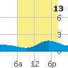 Houston Ship Channel tide chart for Thursday, June 13, 2024