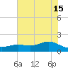Houston Ship Channel tide chart for Saturday, June 15, 2024