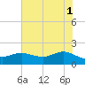 Houston Ship Channel tide chart for Saturday, June 1, 2024
