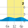 Houston Ship Channel tide chart for Sunday, June 2, 2024