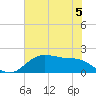 Houston Ship Channel tide chart for Wednesday, June 5, 2024