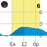 Houston Ship Channel tide chart for Thursday, June 6, 2024