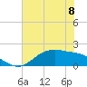 Houston Ship Channel tide chart for Saturday, June 8, 2024