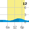 Houston Ship Channel tide chart for Friday, July 12, 2024