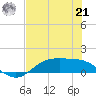 Houston Ship Channel tide chart for Sunday, July 21, 2024