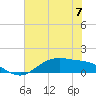 Houston Ship Channel tide chart for Sunday, July 7, 2024