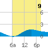Houston Ship Channel tide chart for Tuesday, July 9, 2024