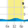 Houston Ship Channel tide chart for Friday, August 9, 2024