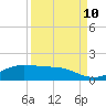 Houston Ship Channel tide chart for Tuesday, September 10, 2024