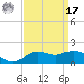 Houston Ship Channel tide chart for Tuesday, September 17, 2024
