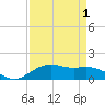Houston Ship Channel tide chart for Sunday, September 1, 2024
