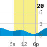 Houston Ship Channel tide chart for Friday, September 20, 2024