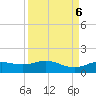 Houston Ship Channel tide chart for Friday, September 6, 2024