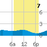 Houston Ship Channel tide chart for Saturday, September 7, 2024