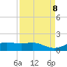 Houston Ship Channel tide chart for Sunday, September 8, 2024