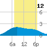 Houston Ship Channel tide chart for Saturday, October 12, 2024