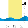 Houston Ship Channel tide chart for Wednesday, October 16, 2024