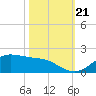Houston Ship Channel tide chart for Monday, October 21, 2024