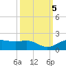 Houston Ship Channel tide chart for Saturday, October 5, 2024
