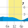 Houston Ship Channel tide chart for Monday, October 7, 2024