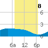 Houston Ship Channel tide chart for Tuesday, October 8, 2024
