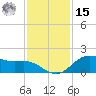 Houston Ship Channel tide chart for Friday, November 15, 2024