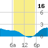 Houston Ship Channel tide chart for Saturday, November 16, 2024