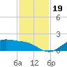 Houston Ship Channel tide chart for Tuesday, November 19, 2024