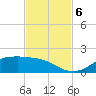 Houston Ship Channel tide chart for Wednesday, November 6, 2024