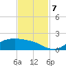 Houston Ship Channel tide chart for Thursday, November 7, 2024