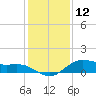 Houston Ship Channel tide chart for Thursday, December 12, 2024
