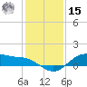 Houston Ship Channel tide chart for Sunday, December 15, 2024