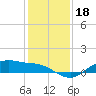Houston Ship Channel tide chart for Wednesday, December 18, 2024
