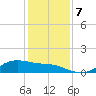 Houston Ship Channel tide chart for Saturday, December 7, 2024