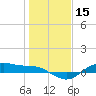Houston Ship Channel tide chart for Wednesday, January 15, 2025