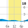 Houston Ship Channel tide chart for Saturday, January 18, 2025