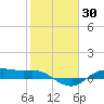 Houston Ship Channel tide chart for Thursday, January 30, 2025