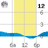 Houston Ship Channel tide chart for Wednesday, February 12, 2025