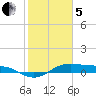 Houston Ship Channel tide chart for Wednesday, February 5, 2025