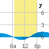 Houston Ship Channel tide chart for Friday, February 7, 2025