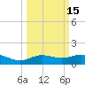 Houston Ship Channel tide chart for Saturday, March 15, 2025