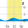 Houston Ship Channel tide chart for Sunday, March 2, 2025