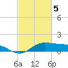 Houston Ship Channel tide chart for Wednesday, March 5, 2025
