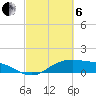 Houston Ship Channel tide chart for Thursday, March 6, 2025
