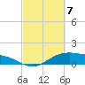 Houston Ship Channel tide chart for Friday, March 7, 2025