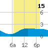 Houston Ship Channel tide chart for Tuesday, April 15, 2025