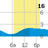 Houston Ship Channel tide chart for Wednesday, April 16, 2025